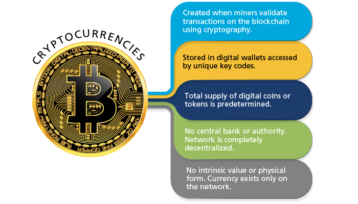 what currencies does blockchain support