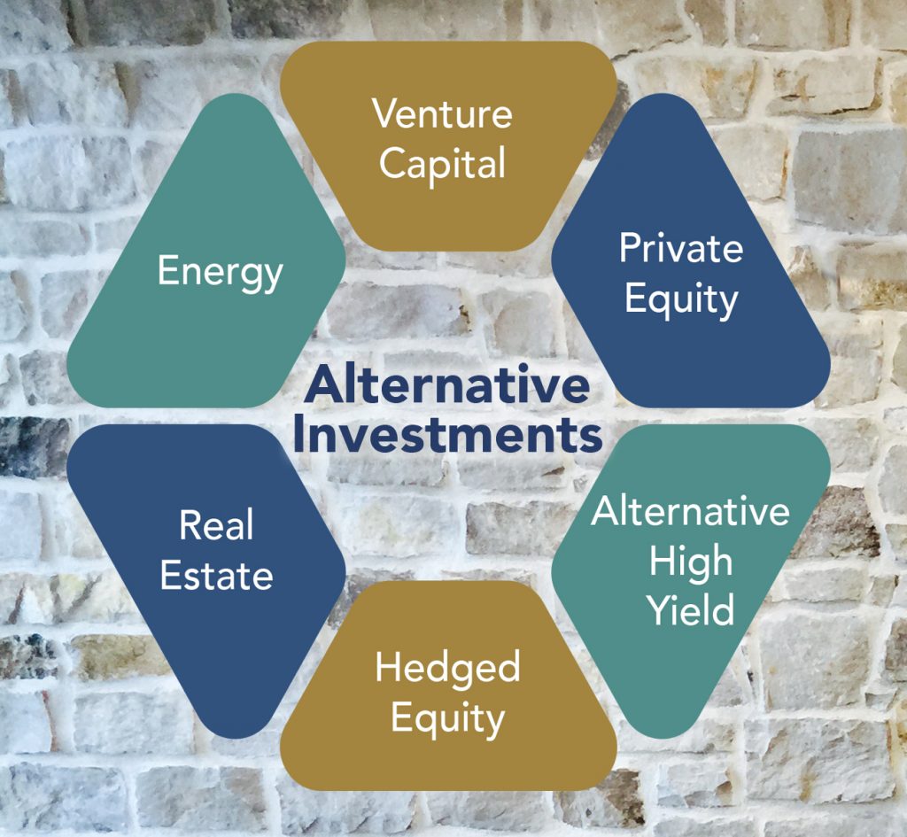 Alternative Investments AMG National Trust A Better